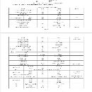 []同款三台云机数控车，加工长度1500。